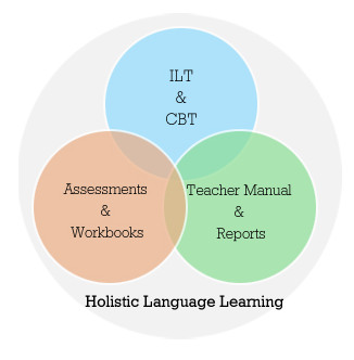 Holistic Language Learning